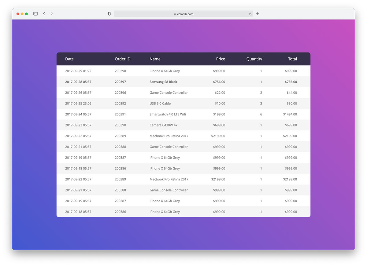 Lịch sử phát triển thiết kế website: Từ HTML thô sơ đến web 3.0 4 Lịch sử phát triển thiết kế website: từ html thô sơ đến web 3. 0