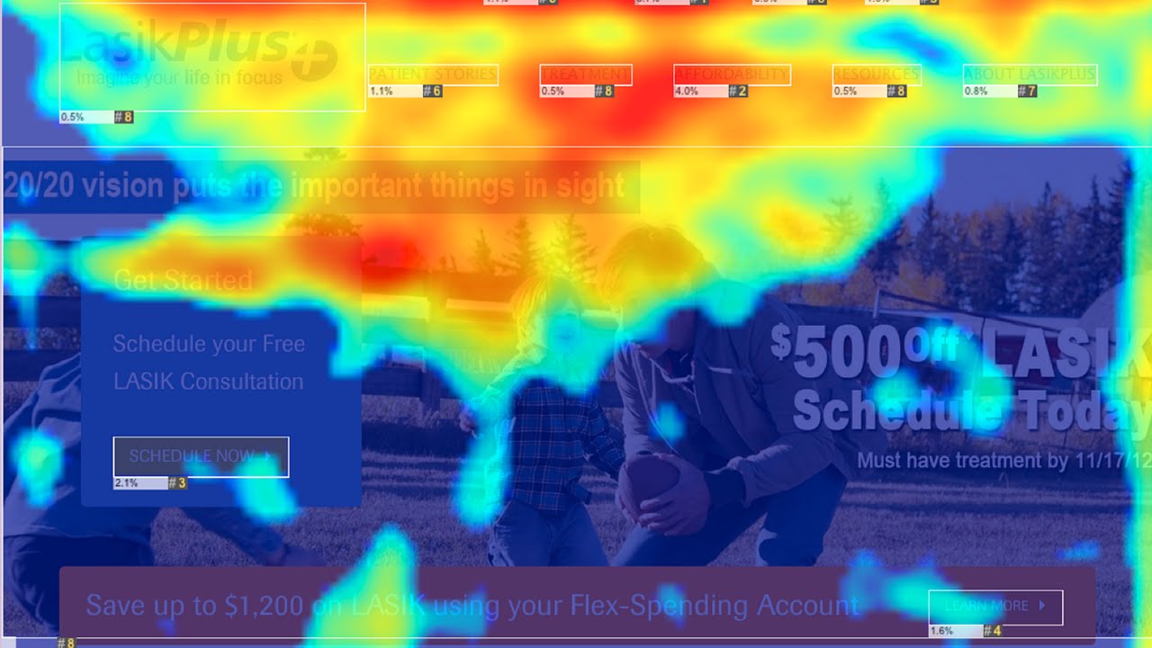 Các chỉ số ux/ui quan trọng mà mọi nhà thiết kế nên biết