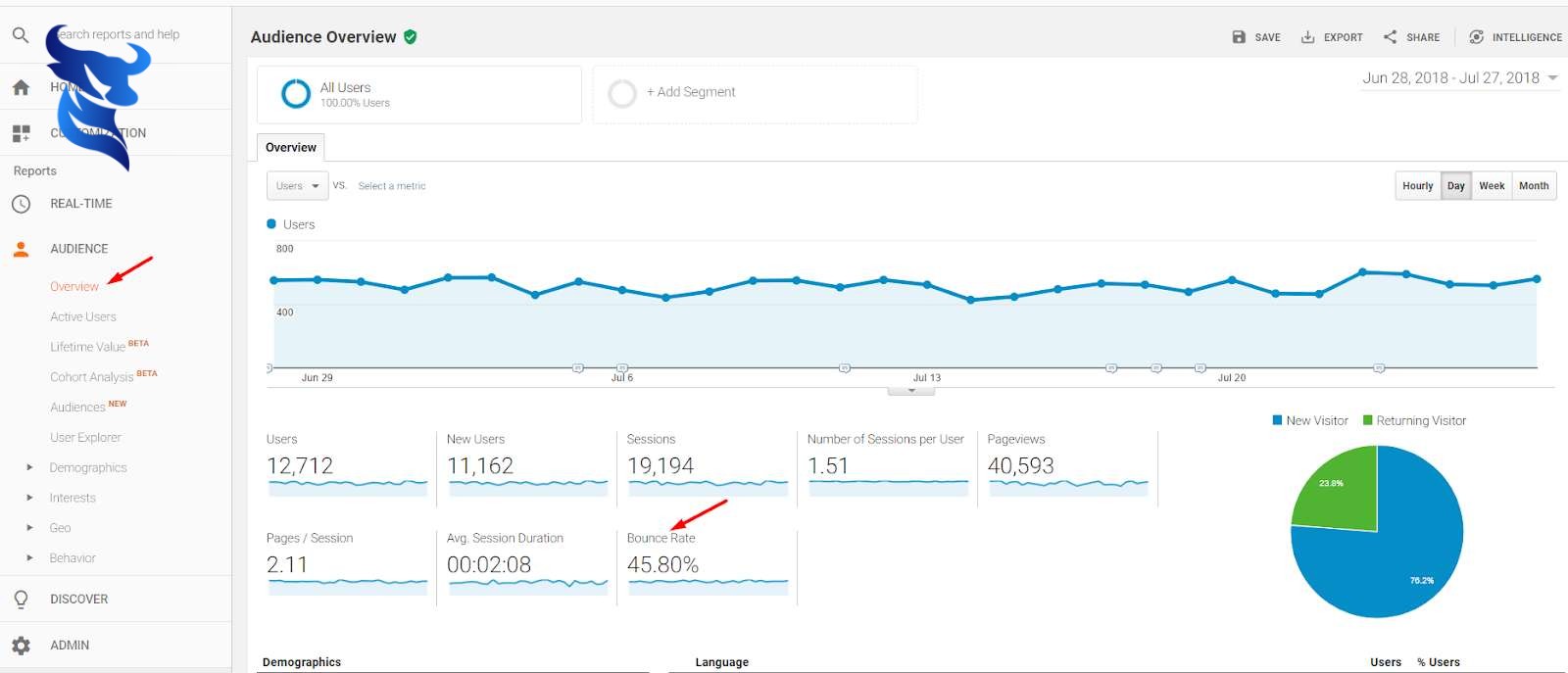 Sử dụng Google Analytics để theo dõi hiệu quả website. 7 Sử dụng google analytics để theo dõi hiệu quả website.
