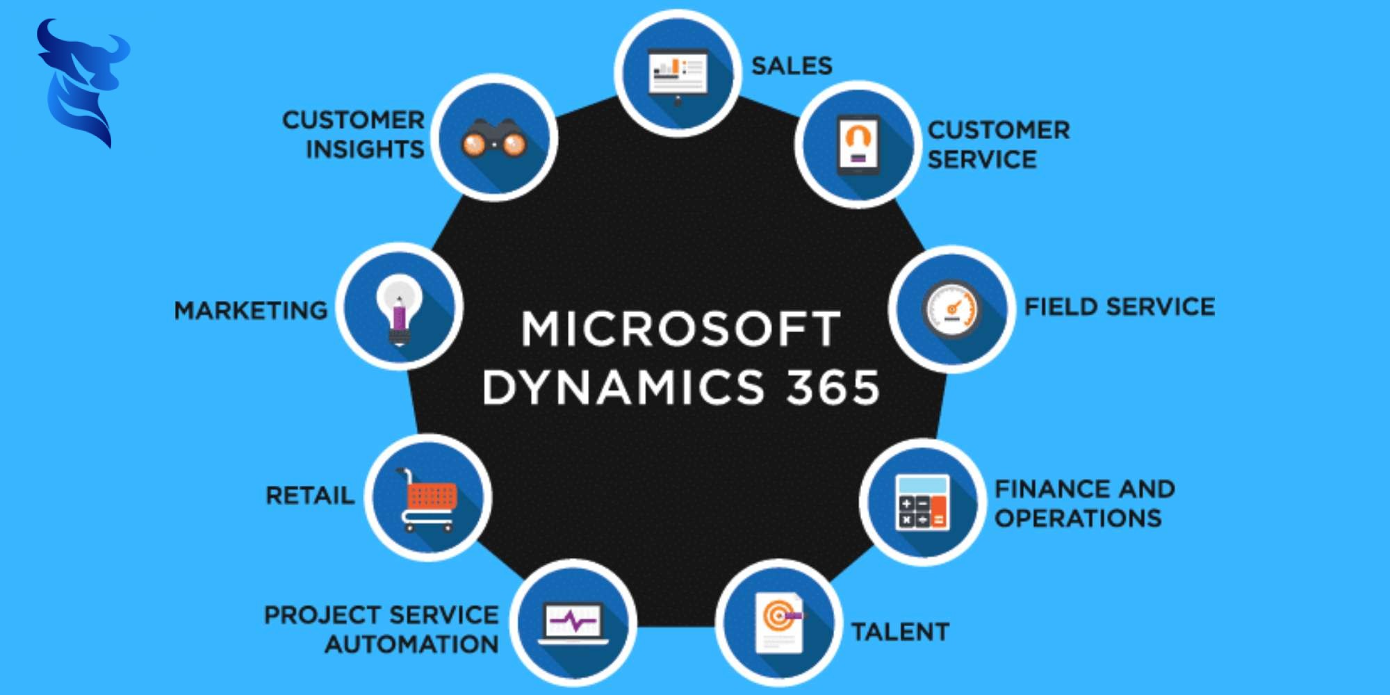 Microsoft dynamic 365