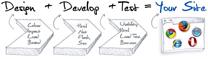 Tầm quan trọng của bảo mật trong thiết kế website.