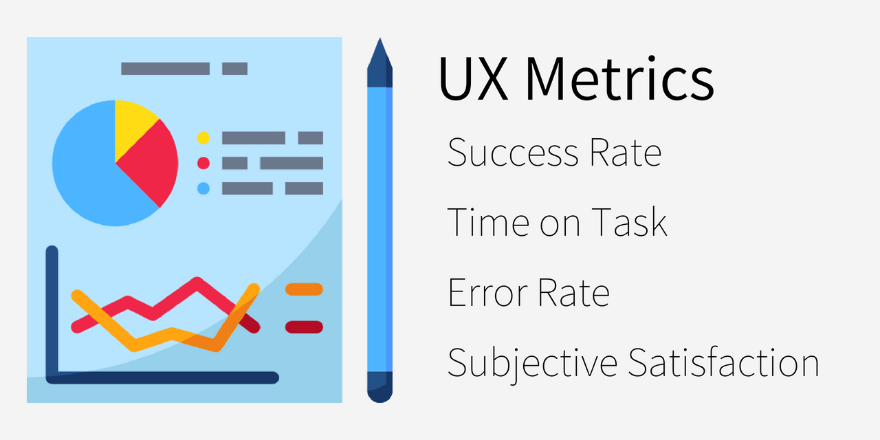 Các chỉ số ux/ui quan trọng mà mọi nhà thiết kế nên biết
