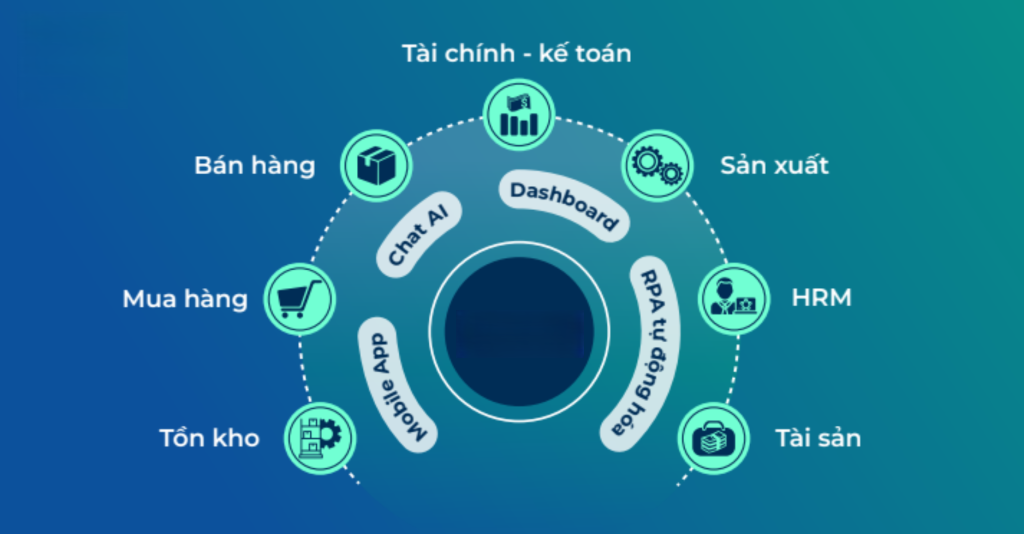 Vai trò của hệ thống erp trong chiến lược chuyển đổi số doanh nghiệp