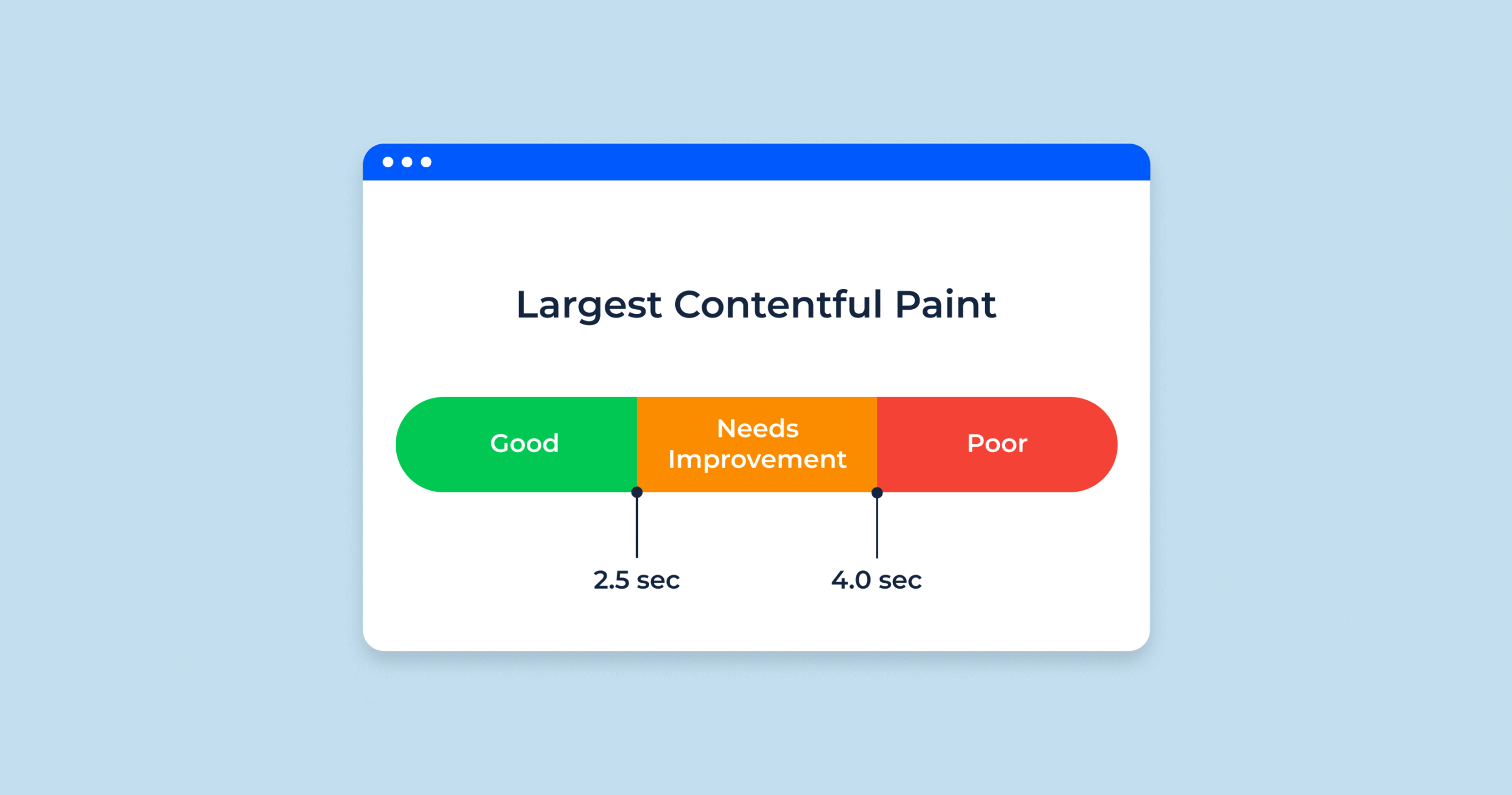 Cách thiết kế website để đạt điểm tối đa trên core web vitals.
