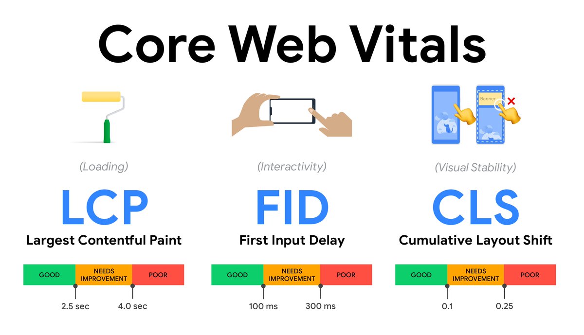 Cách thiết kế website để đạt điểm tối đa trên core web vitals.