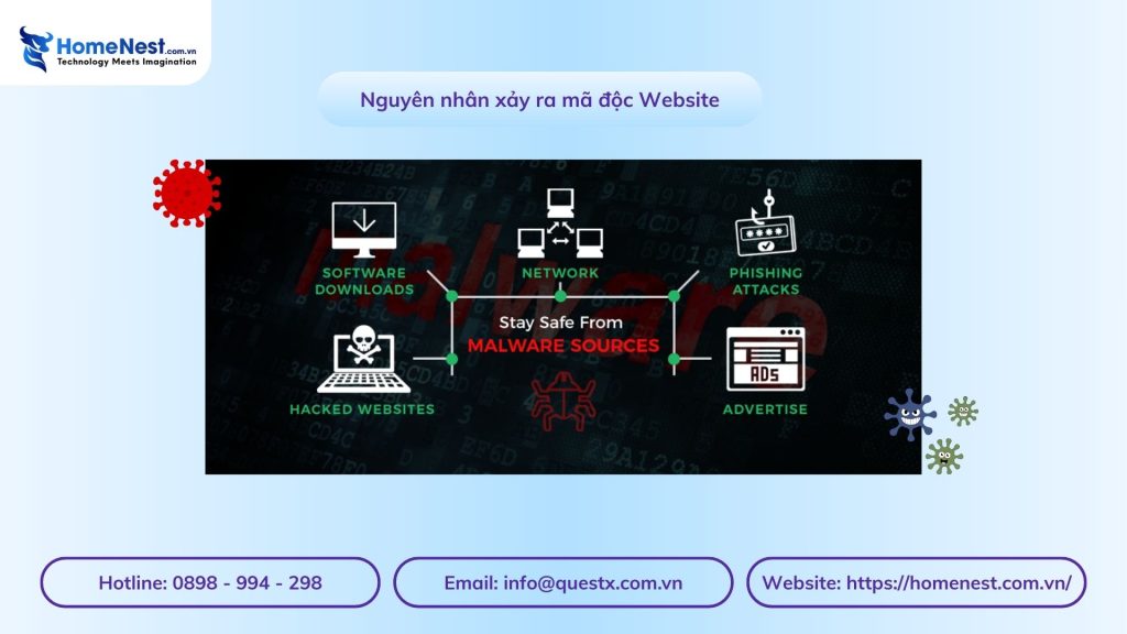 Nguyên nhân xảy ra mã độc website