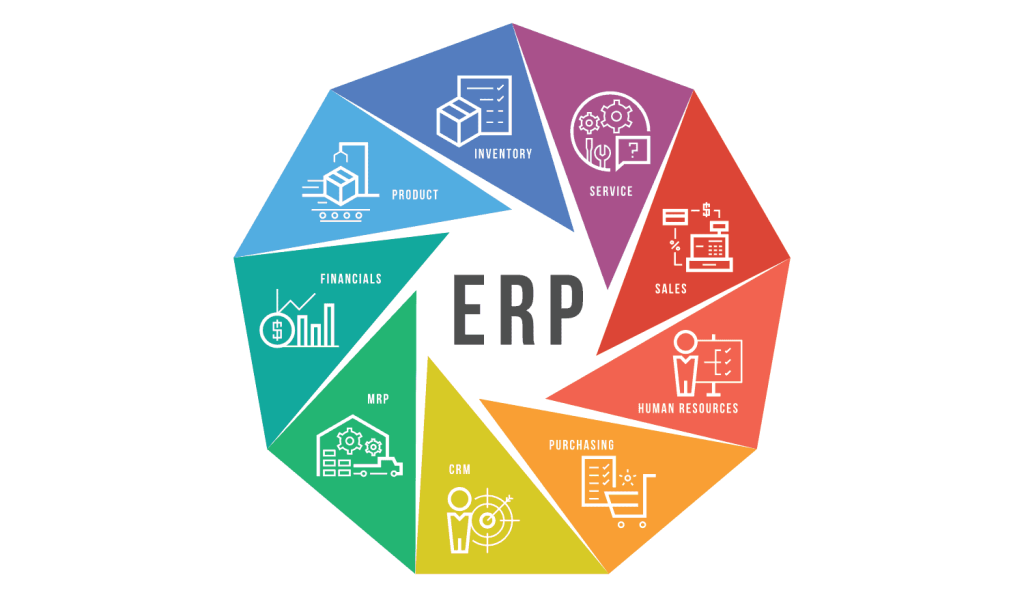 Thiết kế phần mềm quản lý doanh nghiệp ERP chuyên nghiệp