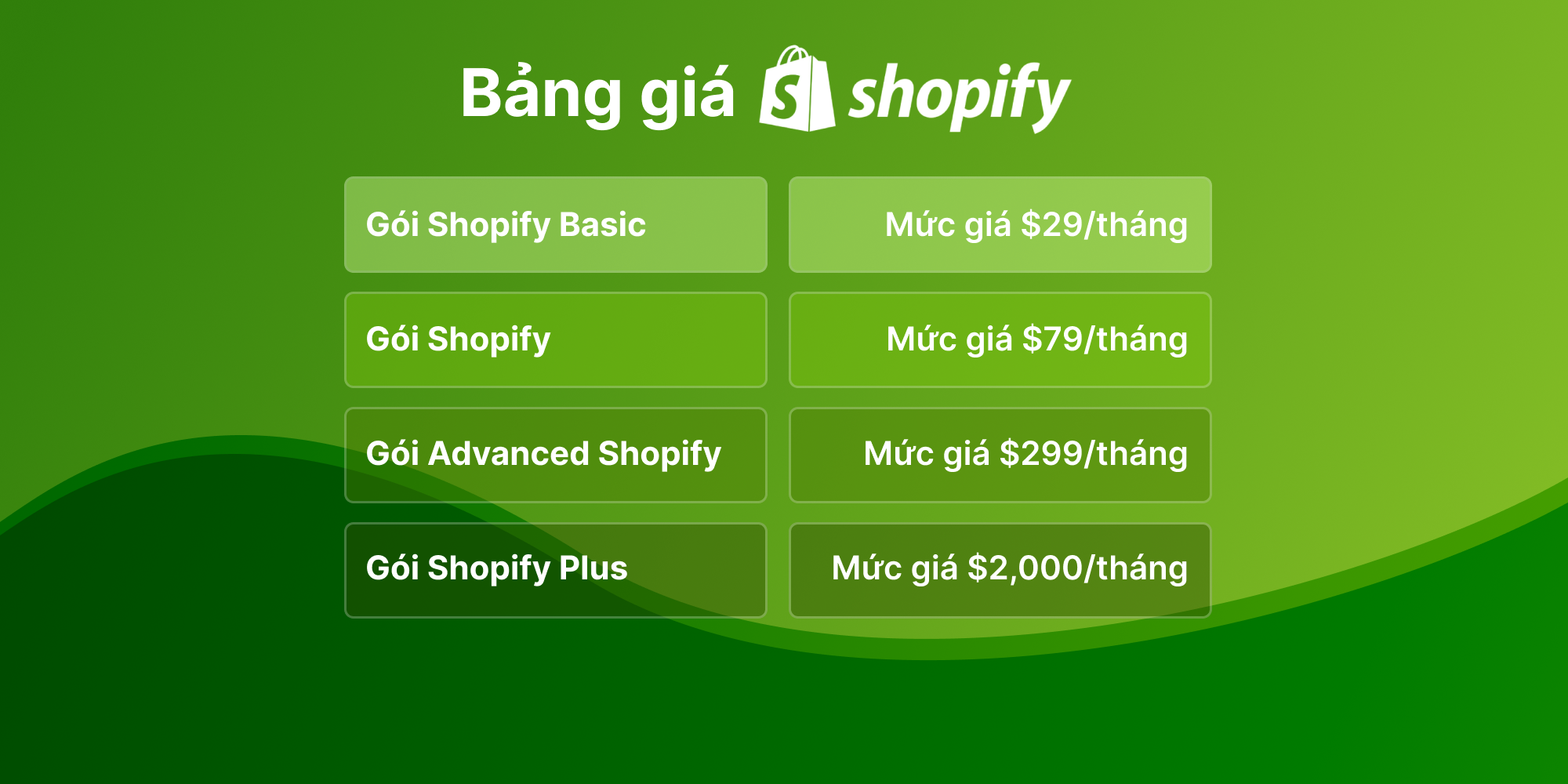 Giữa Shopify Và WordPress – Nền Tảng Nào Phù Hợp Với Doanh Nghiệp? 4 Giữa shopify và wordpress – nền tảng nào phù hợp với doanh nghiệp?