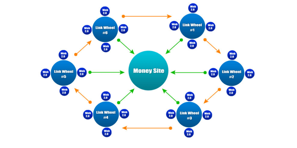 Website vệ tinh: định nghĩa và vai trò quan trọng trong seo