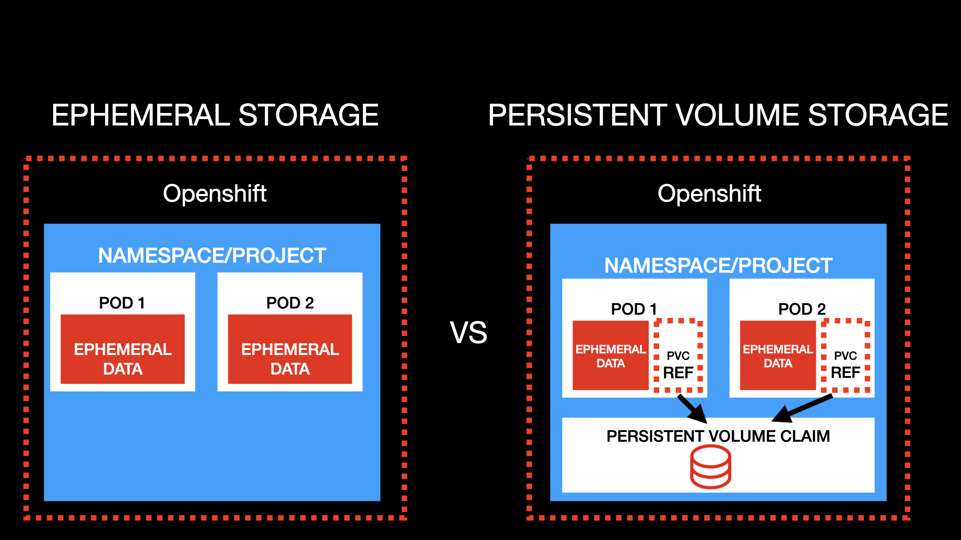 Tích hợp Kubernetes để quản lý website quy mô lớn 10 Persistent storage