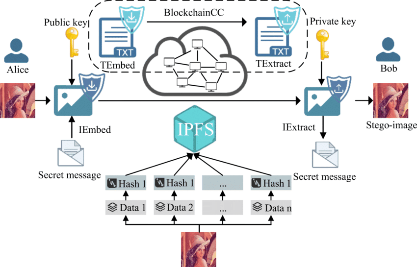 Thiết kế website với hệ thống lưu trữ phi tập trung (decentralized storage) 5 Khả năng mở rộng và tiết kiệm chi phí
