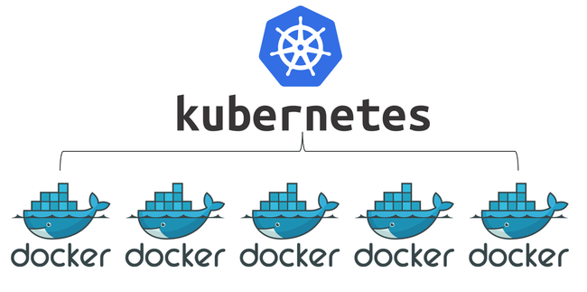 Tích hợp Kubernetes để quản lý website quy mô lớn 7 Containerization: docker và kubernetes