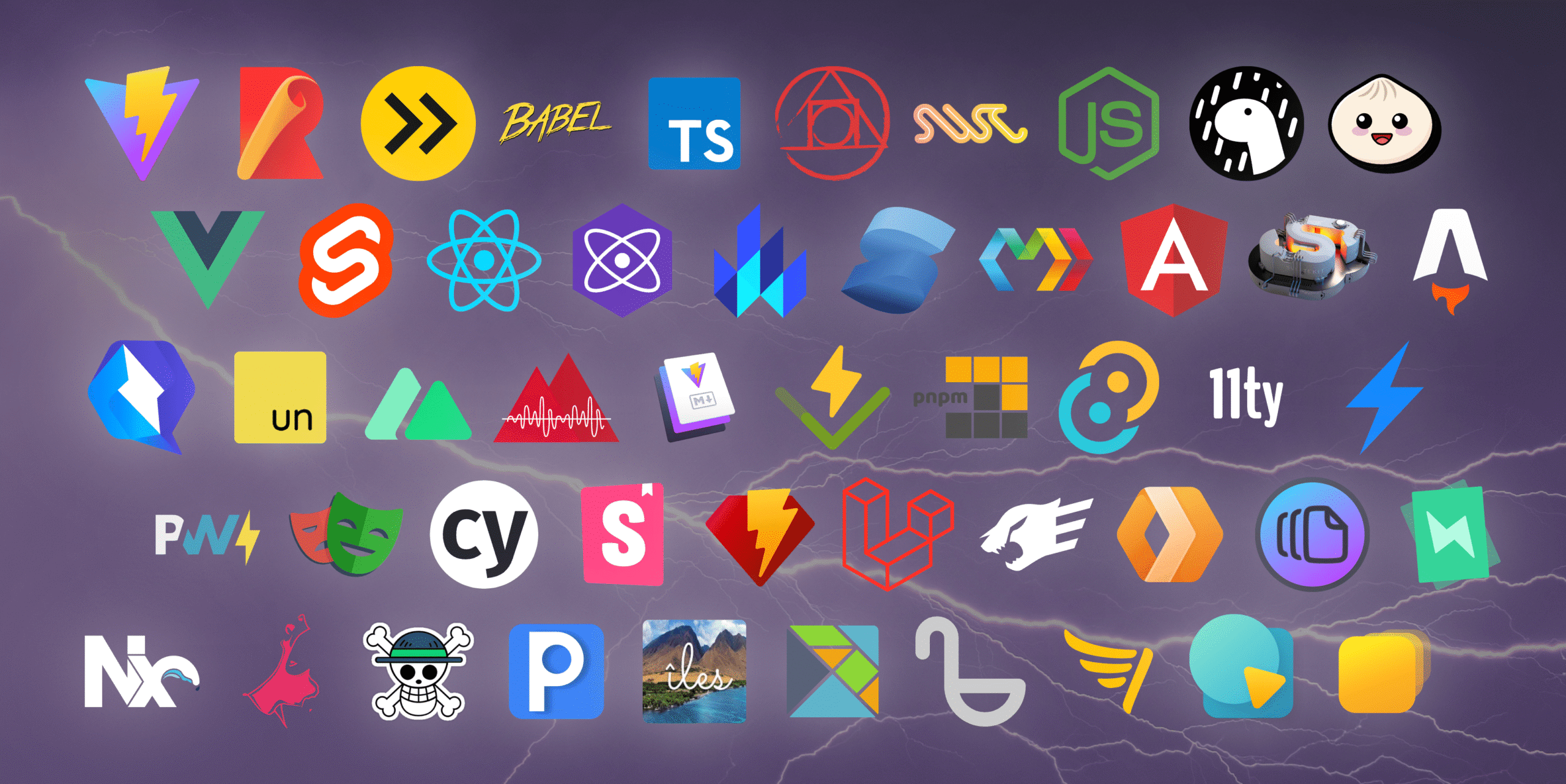 Sử dụng vite thay cho webpack trong phát triển website