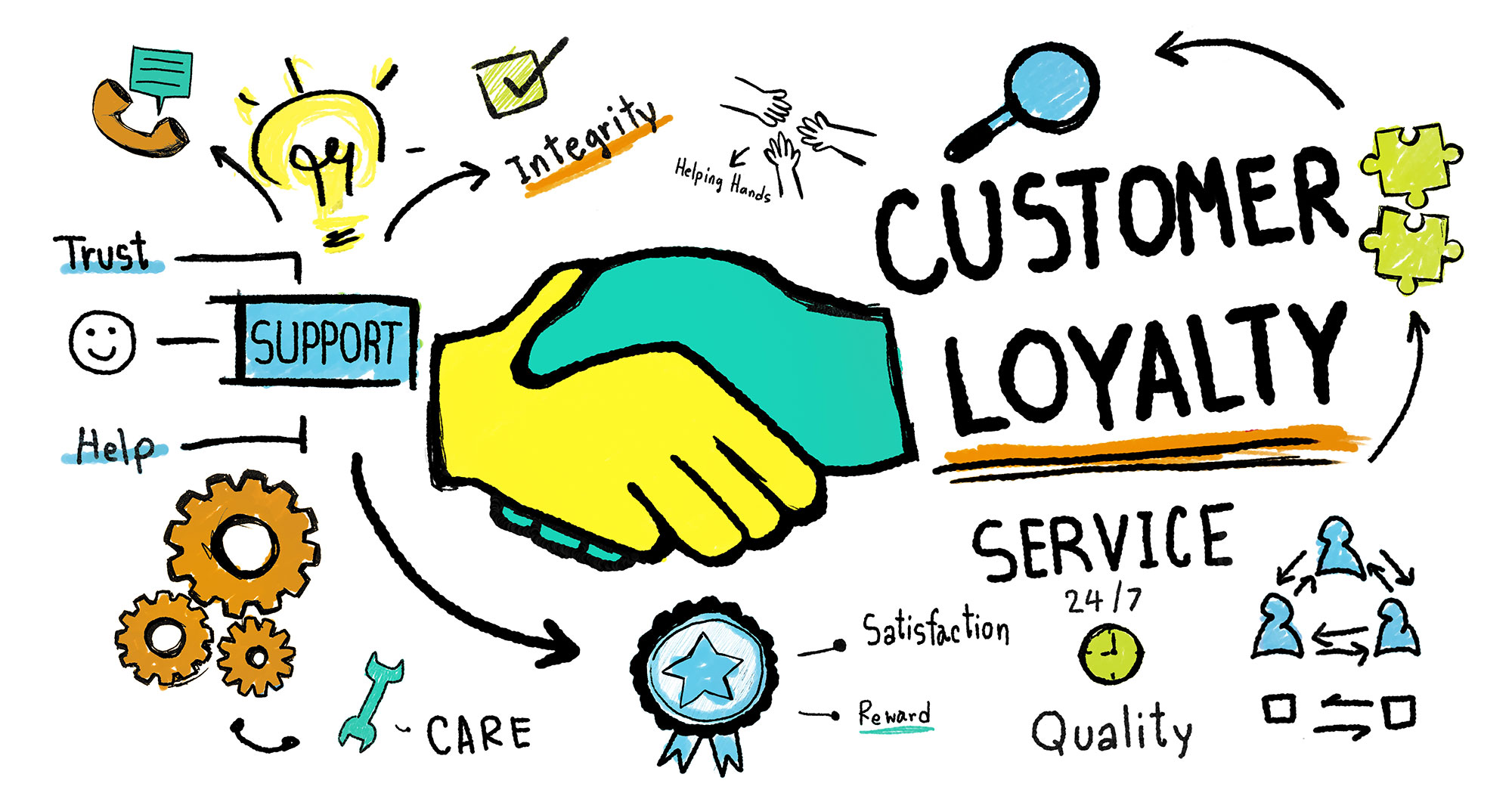 Sử dụng satisfaction surveys để cải thiện dịch vụ