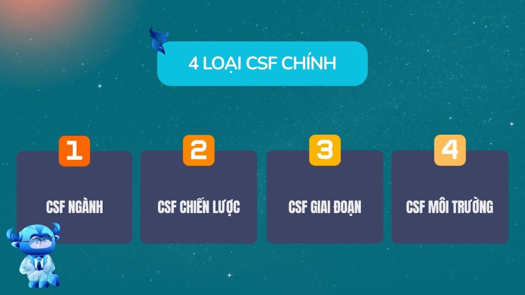 CSF là gì? Vì sao doanh nghiệp nên kết hợp CSF và KPI trong quản trị mục tiêu? 2 4 loại csf