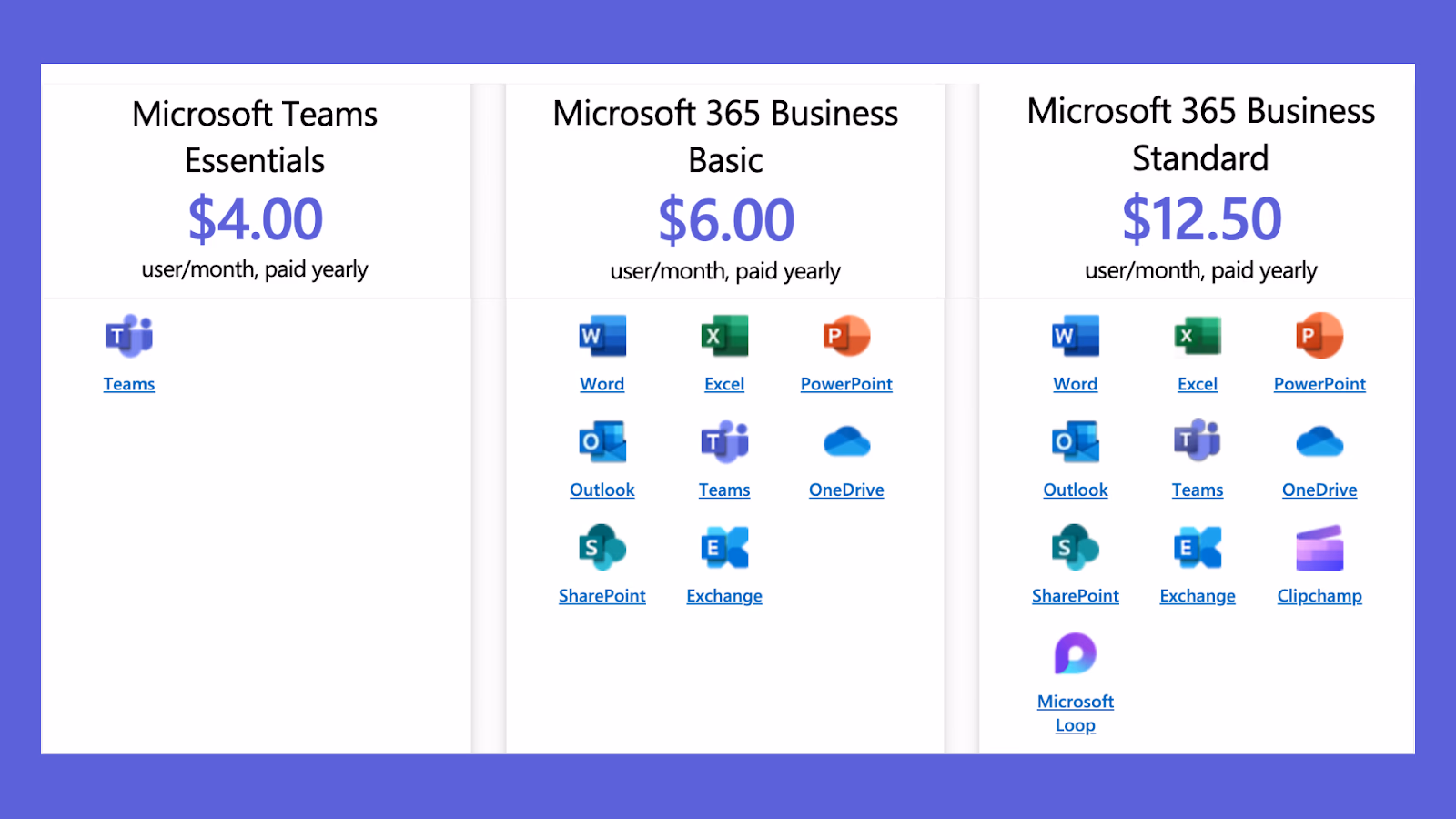 Giá của microsoft teams
