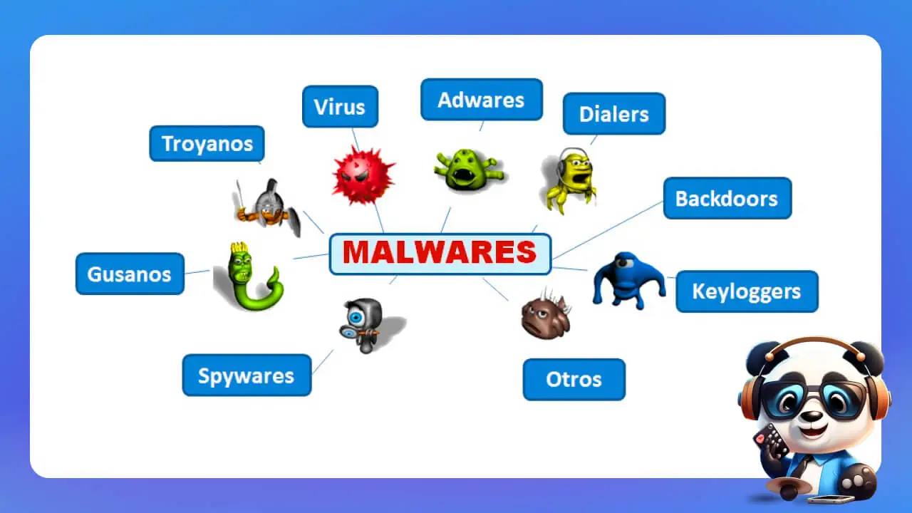 Tấn công phát tán Malware là gì? Cách nhận biết và phòng tránh hiệu quả 1 Malware-la-gi