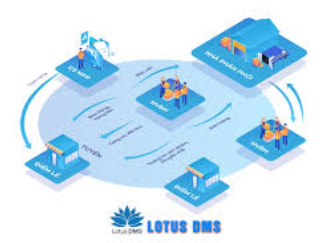 Hosco dms in lotus erp