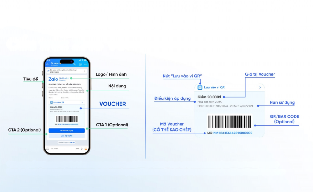 ZNS Voucher Template Là Gì? Cách Tạo Và Sử Dụng ZNS Voucher Template 4 Nguồn: zalo cloud – cấu trúc của zns voucher template
