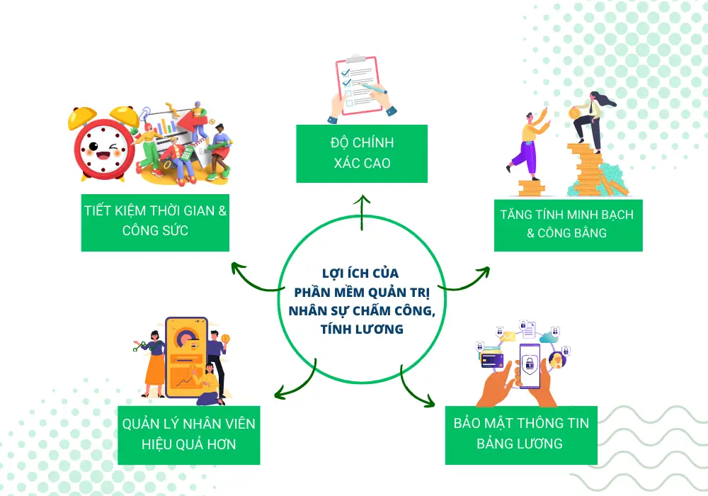 Phần mềm chấm công tính lương