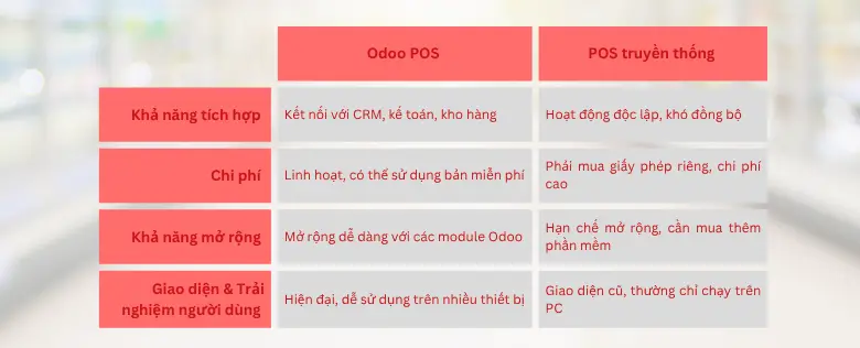 So sánh phần mềm odoo với pos truyền thống