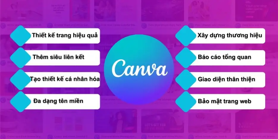 Uu-diem-thiet-ke-website-bang-canva-935x468