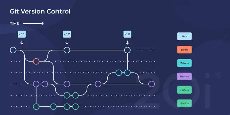Github là gì? Vì sao ngày càng nhiều lập trình viên sử dụng? 1 Github-la-gi (2)