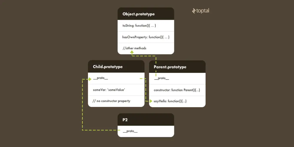 Prototype trong JavaScript là gì? Cách sử dụng và thiết lập chi tiết 2 Js-prototype