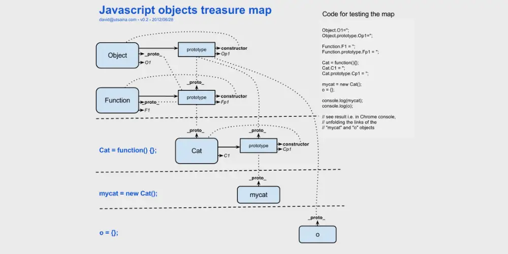 Prototype trong JavaScript là gì? Cách sử dụng và thiết lập chi tiết 1 Prototype-in-js