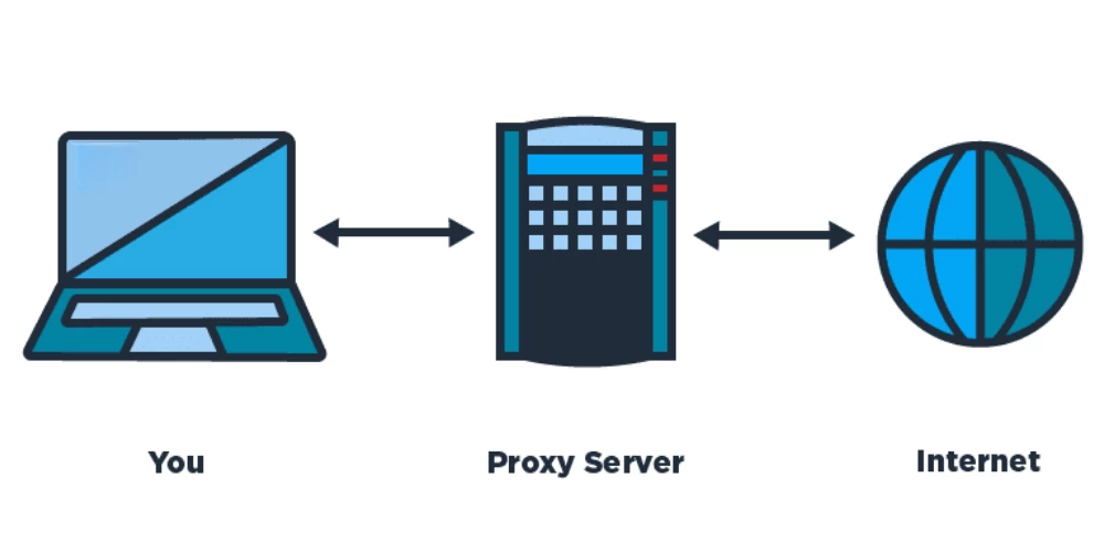 Proxy Server là gì? Cách hoạt động, phân loại và lợi ích chi tiết 1 Proxy server là gì? Cách hoạt động, phân loại và lợi ích chi tiết