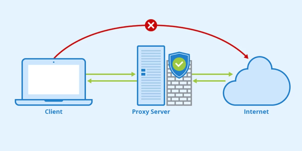 Proxy Server là gì? Cách hoạt động, phân loại và lợi ích chi tiết 7 Proxy server là gì? Cách hoạt động, phân loại và lợi ích chi tiết