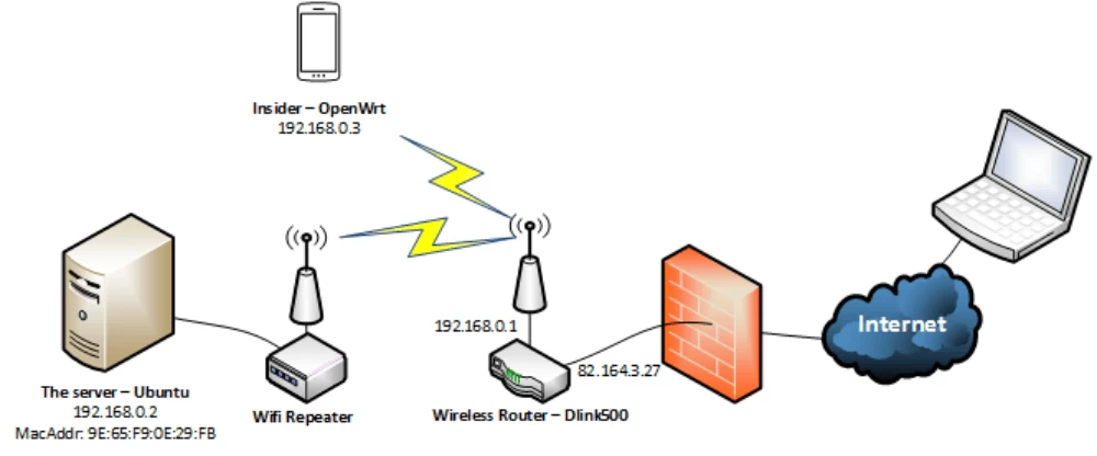 Wake-On-LAN (WOL) là gì? Cách bật tính năng WOL chi tiết từ A–Z 2 Wake-on-lan (wol) là gì? Cách bật tính năng wol chi tiết từ a–z