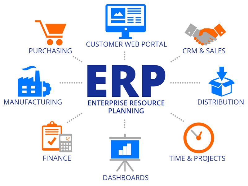 Vì sao doanh nghiệp thương mại nên triển khai hệ thống ERP 1 He-thong-quan-ly-tai-nguyen-doanh-nghiep-erp