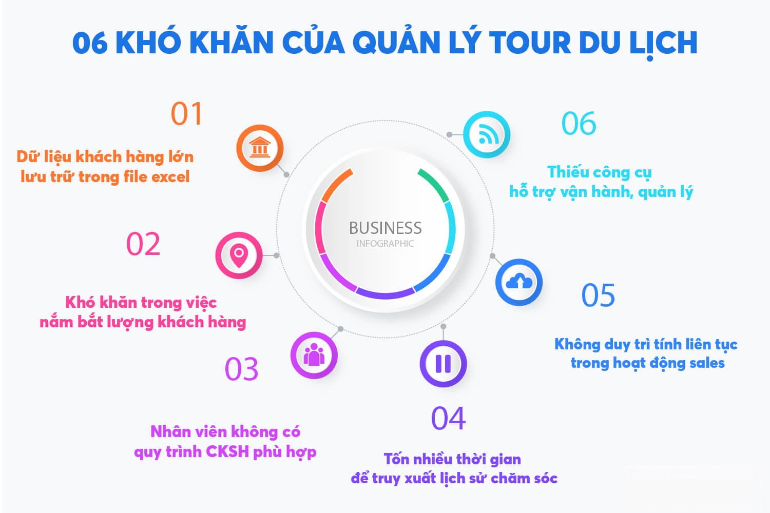 06 khó khăn của quản lý tour du lịch hiện nay