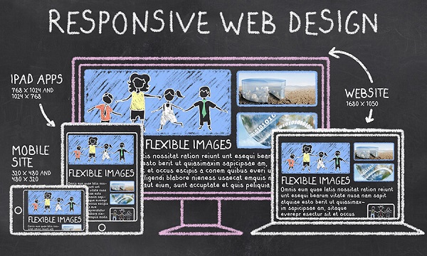 Thiết kế website responsive mobile