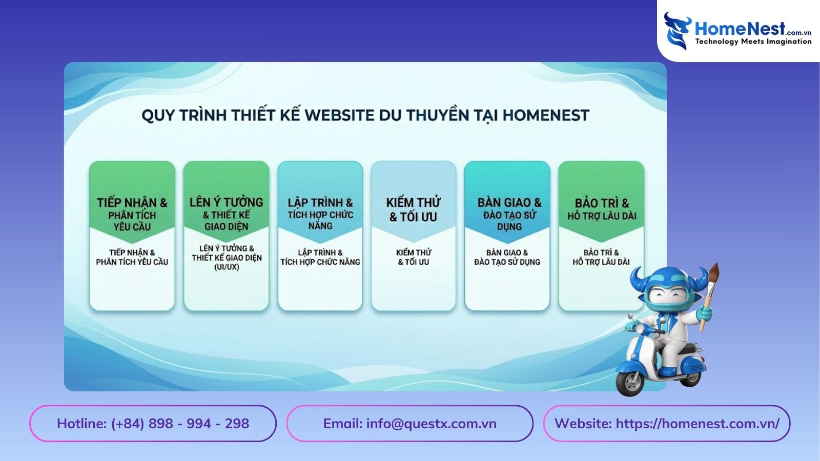 Quy trình thiết kế website du thuyền tại homenest