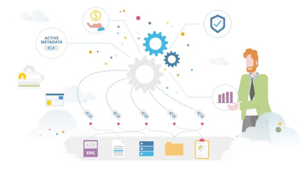 Metadata là gì? Tầm quan trọng của siêu dữ liệu trong thời đại số 4 Phân loại metadata