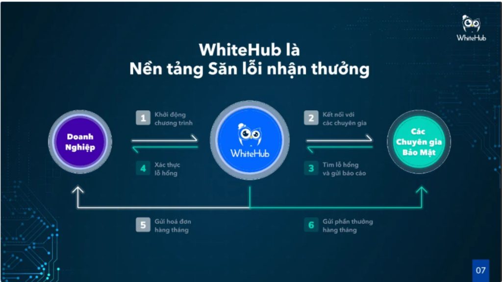 Whitehub