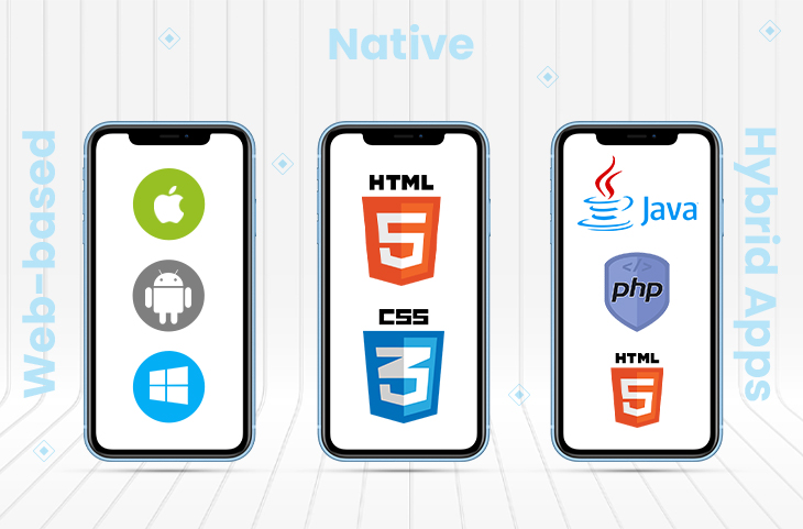 Native App là gì? Phân biệt chi tiết với Web App và Hybrid App 5 Native app