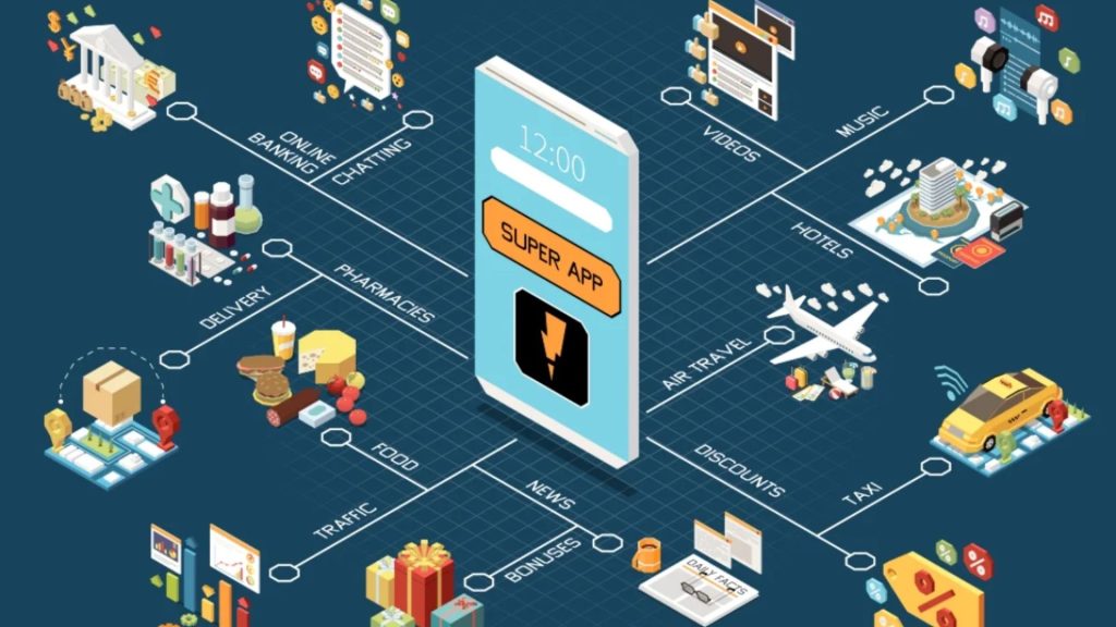 Super app là gì