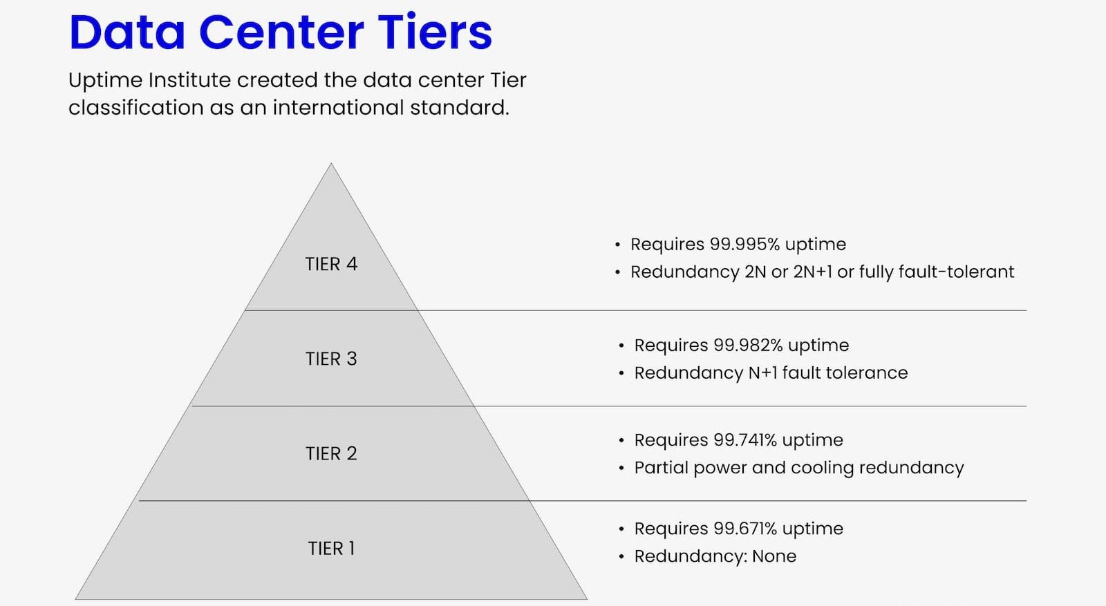 Data Center Là Gì? Toàn Tập Về "Trái Tim" Của Kỷ Nguyên Số 3 Tiêu chi của một data center chất lượng