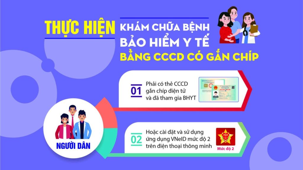 Chuyển đổi số y tế là gì? Bước chuyển mình mạnh mẽ của ngành y tế trong thời đại số 5 Kham chua benh bhyt bang cccd gan chip va vneid
