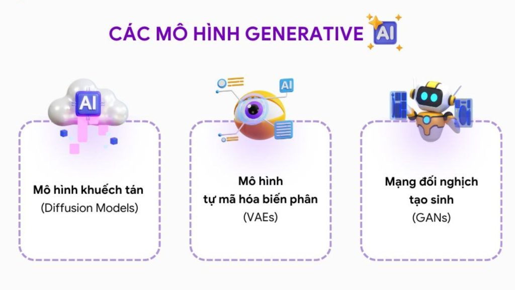 Các mô hình của generative ai
