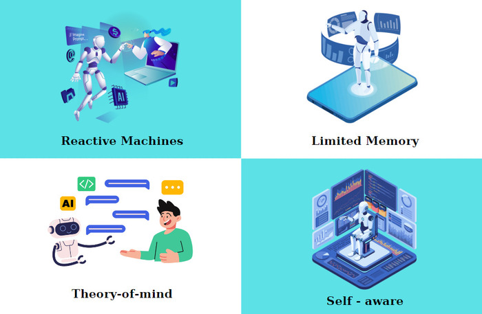 Các loại trí tuệ nhân tạo ai thông dụng nhất hiện nay