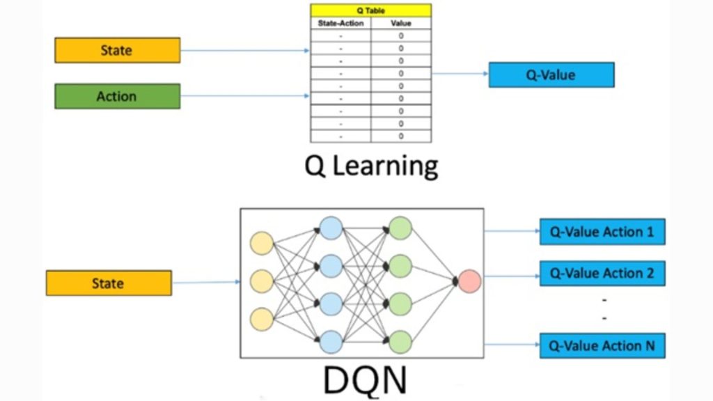Deep q-network (dqn)
