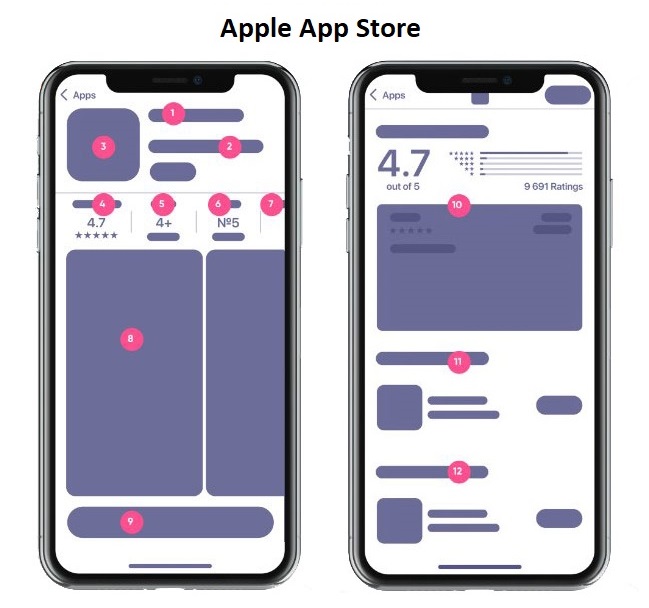 Tối ưu ASO trên App Store và Google Play: Những điểm khác biệt cần biết 1 Toi-uu-aso-cho-app-store-va-google-play