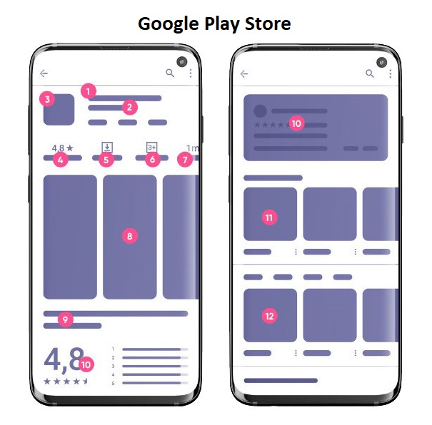 Tối ưu ASO trên App Store và Google Play: Những điểm khác biệt cần biết 2 Toi-uu-aso-cho-app-store-va-google-play