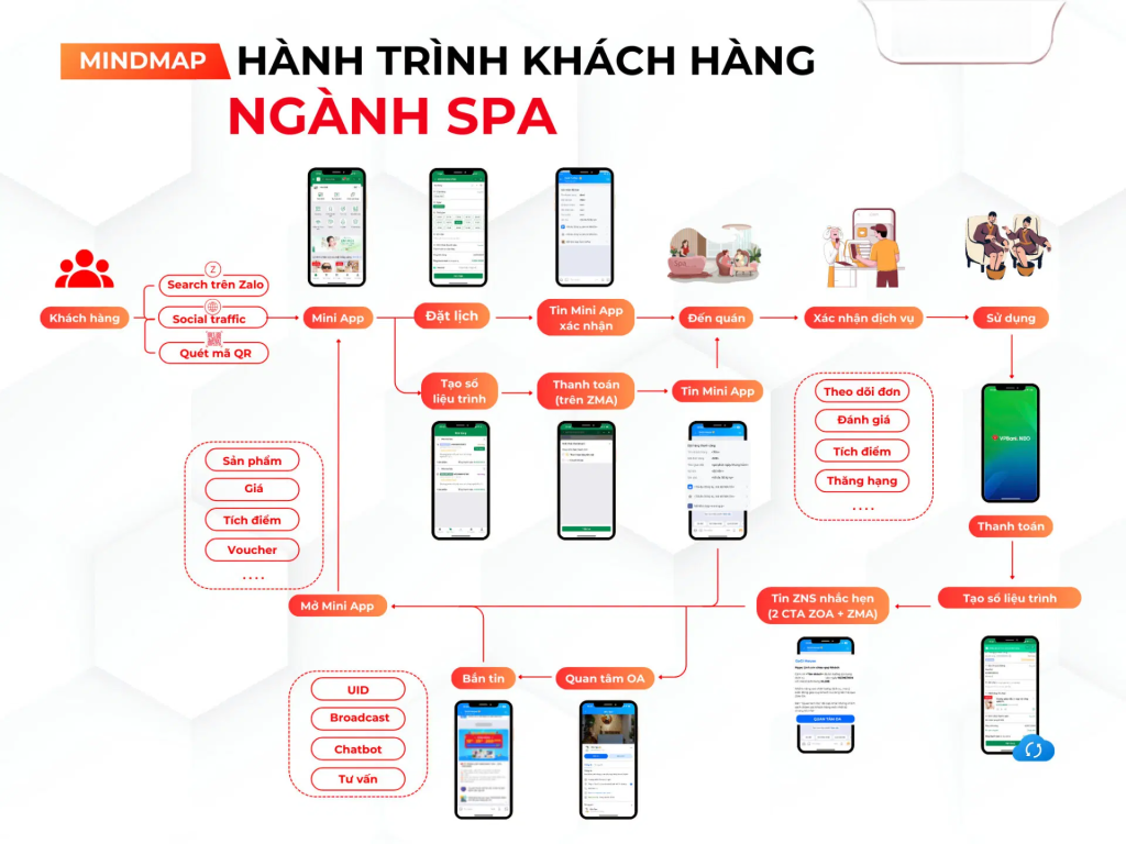 Quy trình trải nghiệm spa được tối ưu hóa qua zalo mini app