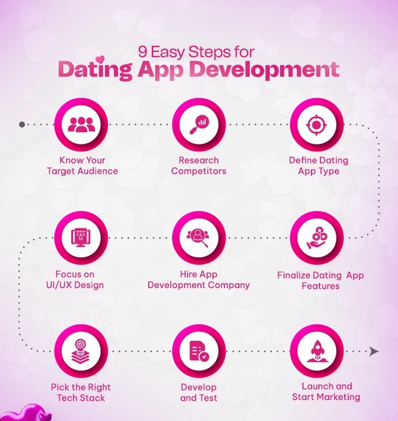 Cách thiết kế app hẹn hò: phương pháp phát triển được chứng minh hiệu quả