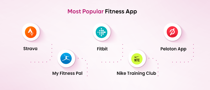 Phát Triển App Fitness: Các Loại App, Chi Phí Và Quy Trình Thực Hiện 4 Những ứng dụng fitness hàng đầu hiện nay
